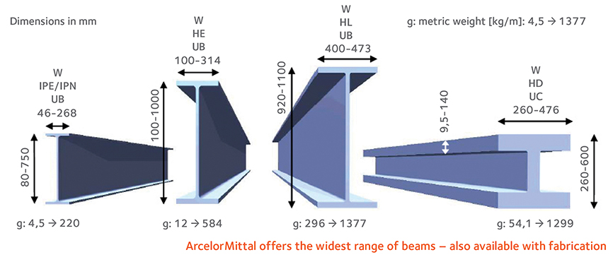 Metric Steel Beam Size Chart - The Best Picture Of Beam